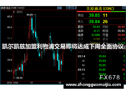 凯尔凯兹加盟利物浦交易即将达成下周全面协议 凯尔凯兹加盟利物浦交易即将达成下周全面协议
